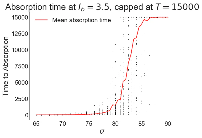 Collective Dynamics in Spiking Neural Networks Beyond Dale's Principle