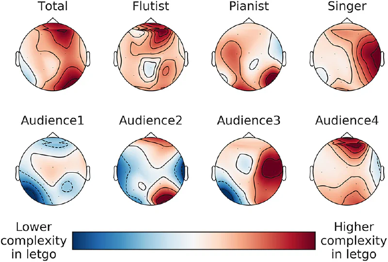 The improvisational state of mind: A multidisciplinary study of an improvisatory approach to classical music repertoire performance