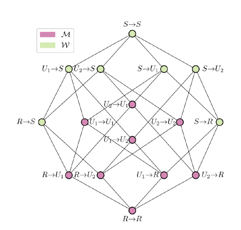 A scalable estimator of higher-order information in complex dynamical systems