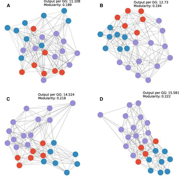 Computational Social Science