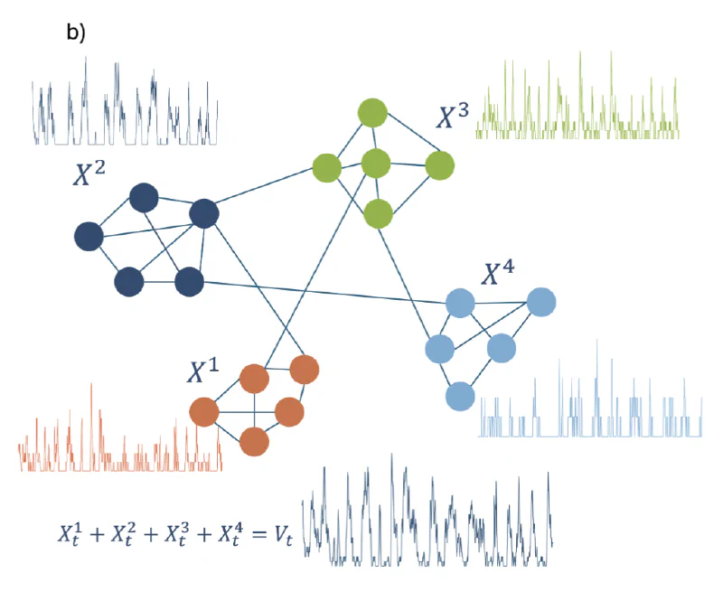 Quantifying the Emergence of Population-Level Activity in Neuronal Systems