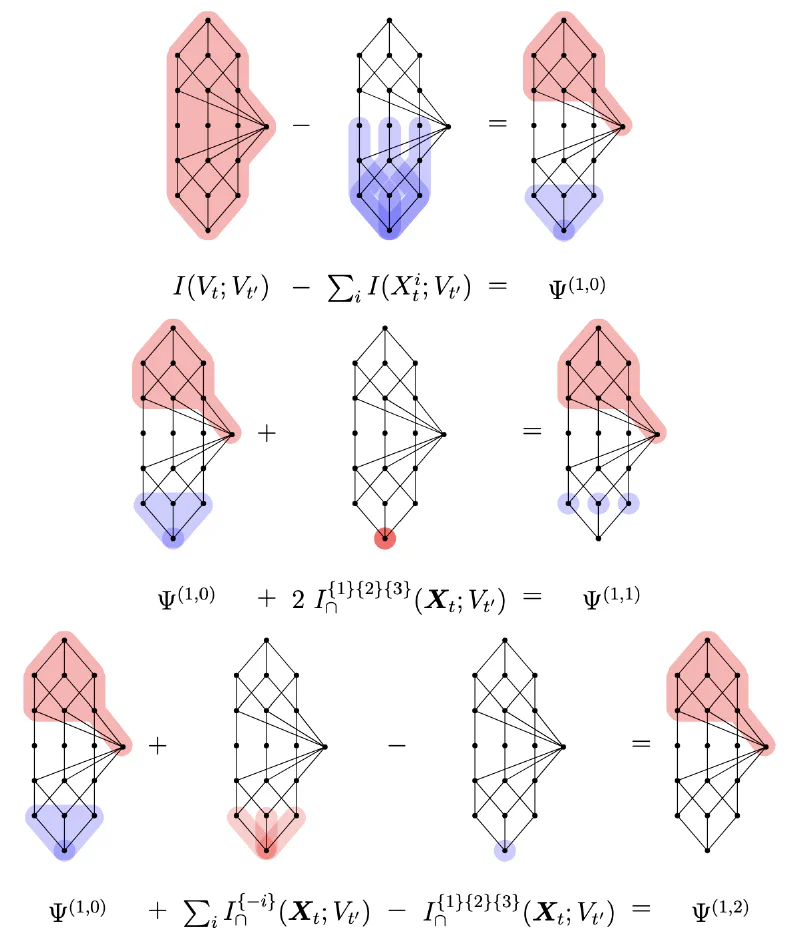 Computational Biology
